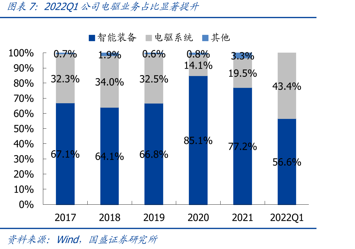 公司在机器人产业链中属于下游工业系统集成商_第4页