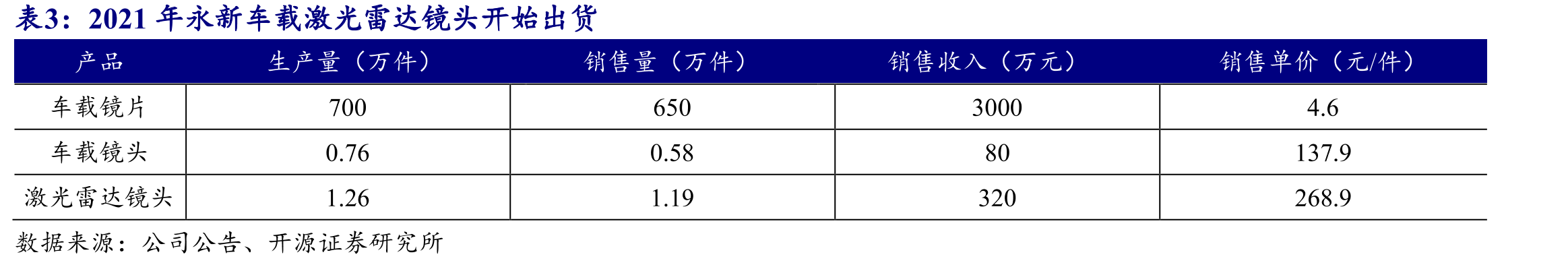 永新光学股权集中度高_第2页