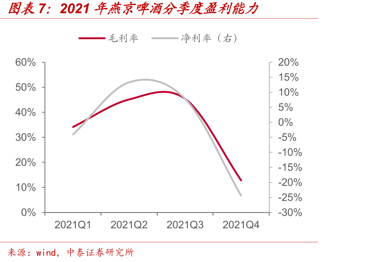 2022年公司重要领导班子变化情况_第3页