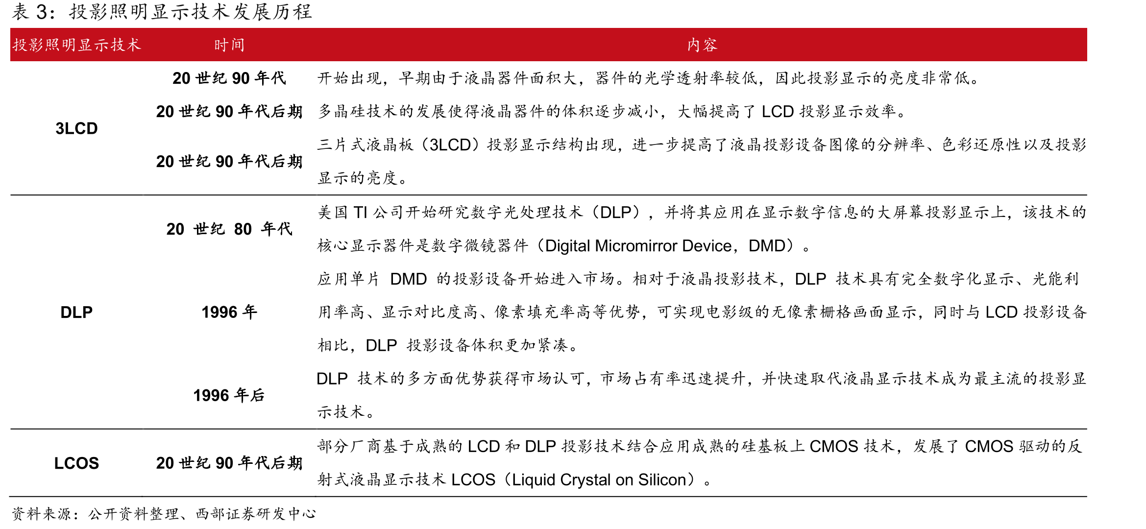 截至2020年6月京东投影仪十大畅销产品_第5页