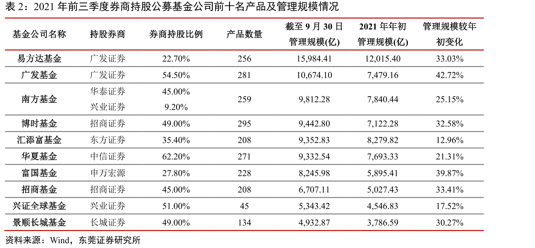 资本市场深化改革进程_第3页