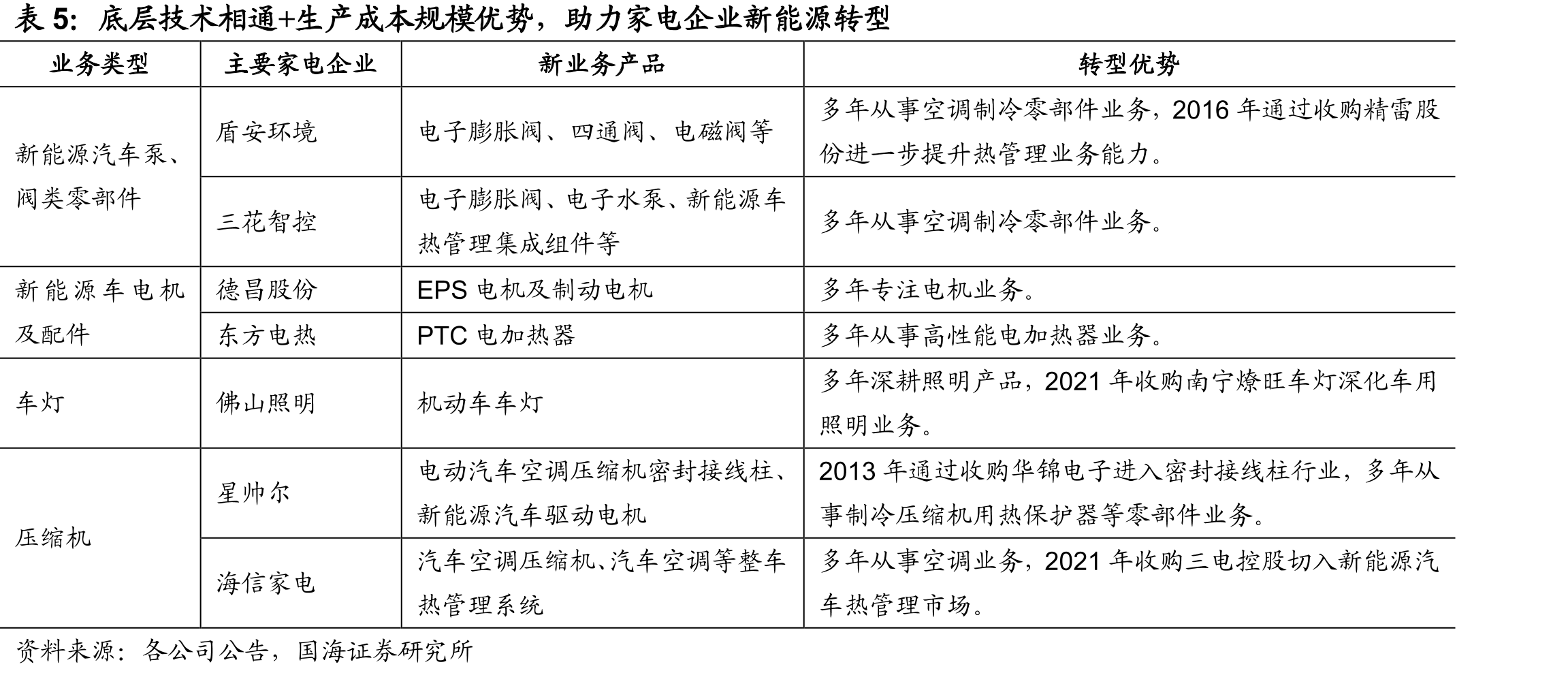 光峰科技研发的ALPD技术具有多种应用优势_第5页