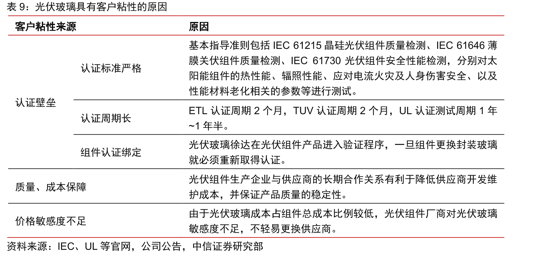 浮法玻璃行业能源结构（2020）_第2页