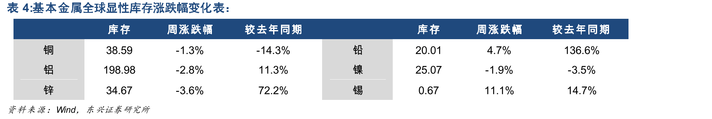 焦炭库存合计（钢厂+独立焦化厂+港口）_第2页