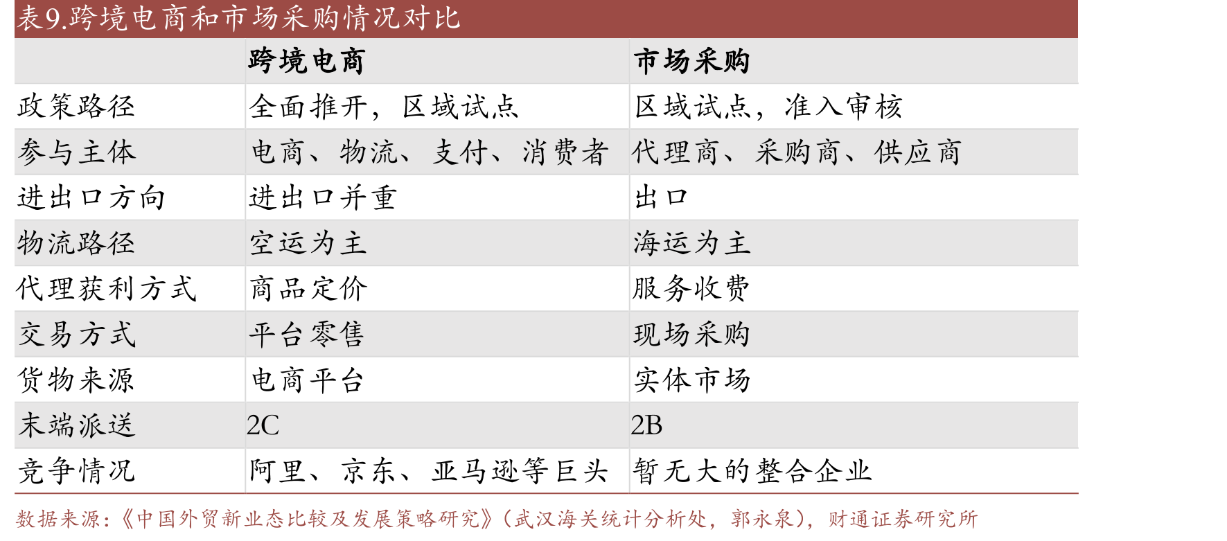 商务部分5个批次认定了31个市场采购贸易方式试点单位_第2页