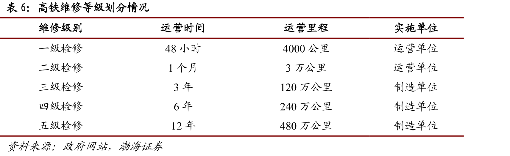 公路运输仍是我国主要运货方式_第3页