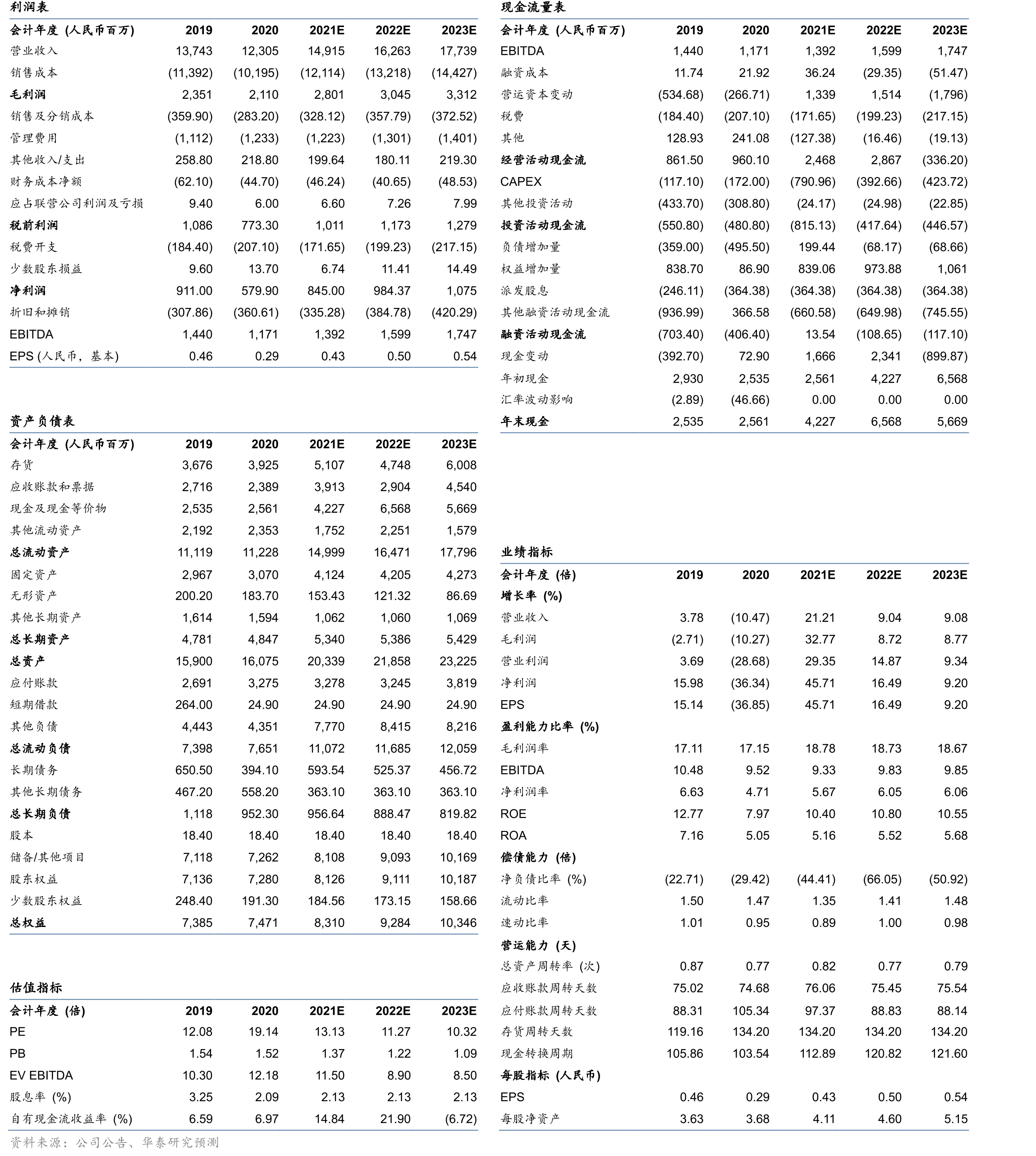 2016-2020年国内LNG槽车保有量_第2页