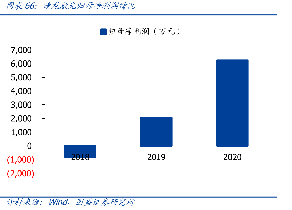 中微公司研发投入情况_第5页