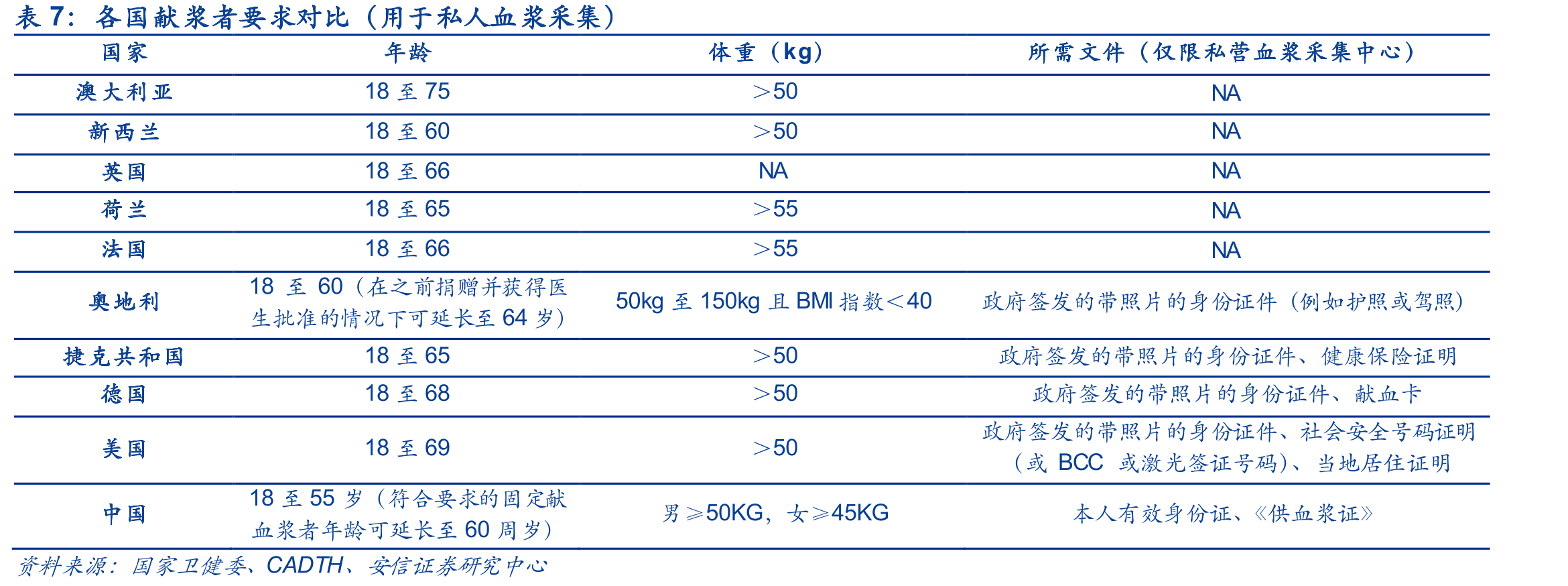 中国遏制与防治艾滋病行动计划(2001—2005年)节选_第4页