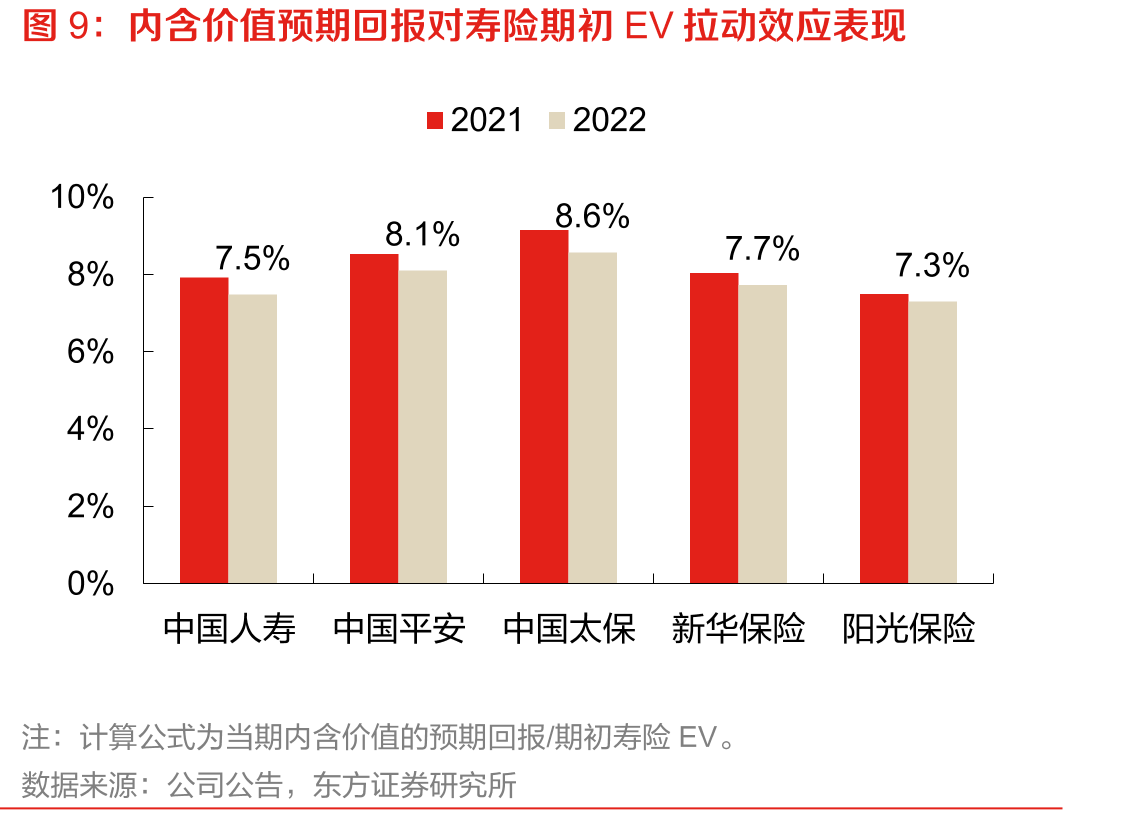 大型上市险企2022首年期交在新单占比_第2页