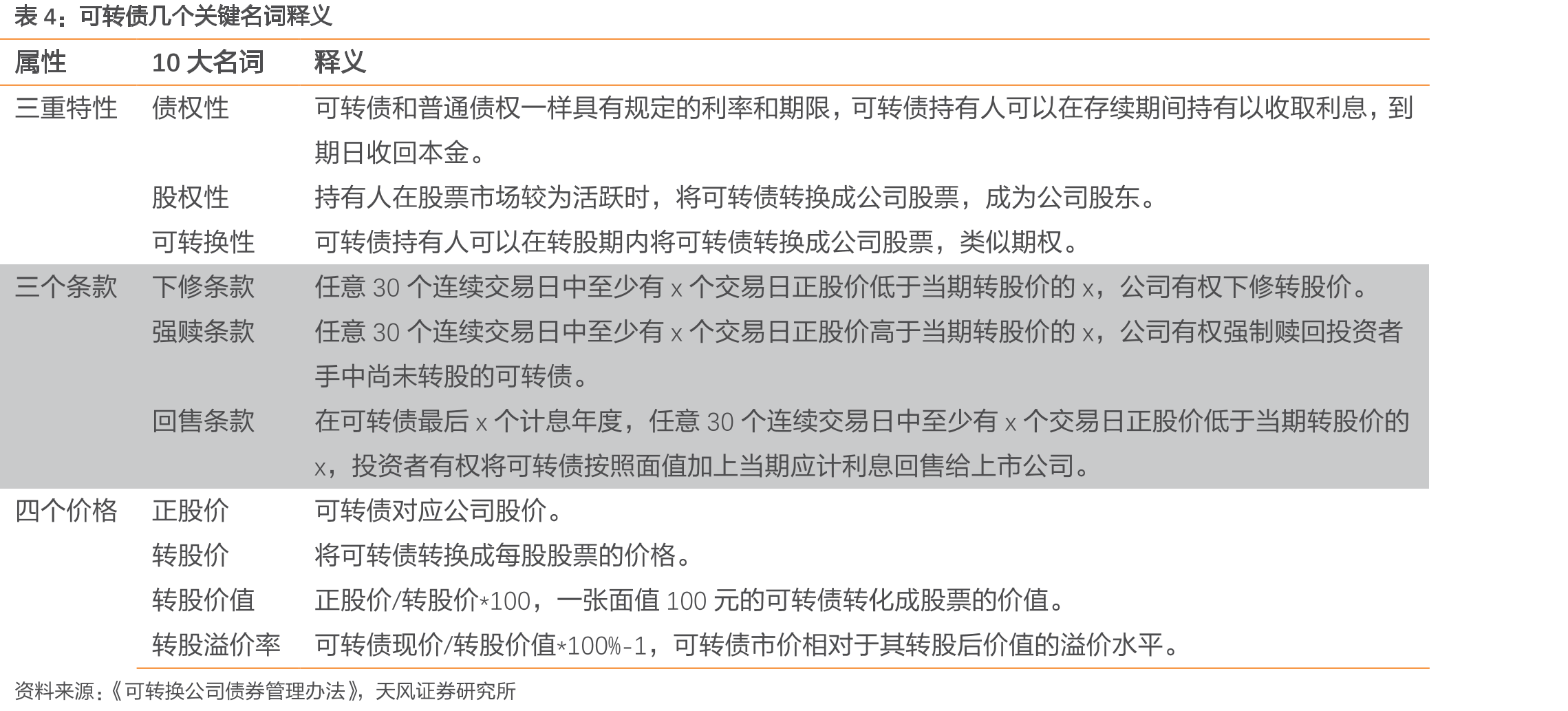分行业可转债价格价差（平均最高价-平均最低价）（元）_第5页