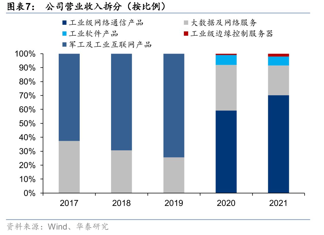 东土科技的发展经历了四个时期，目前处于全面发展阶段_第4页
