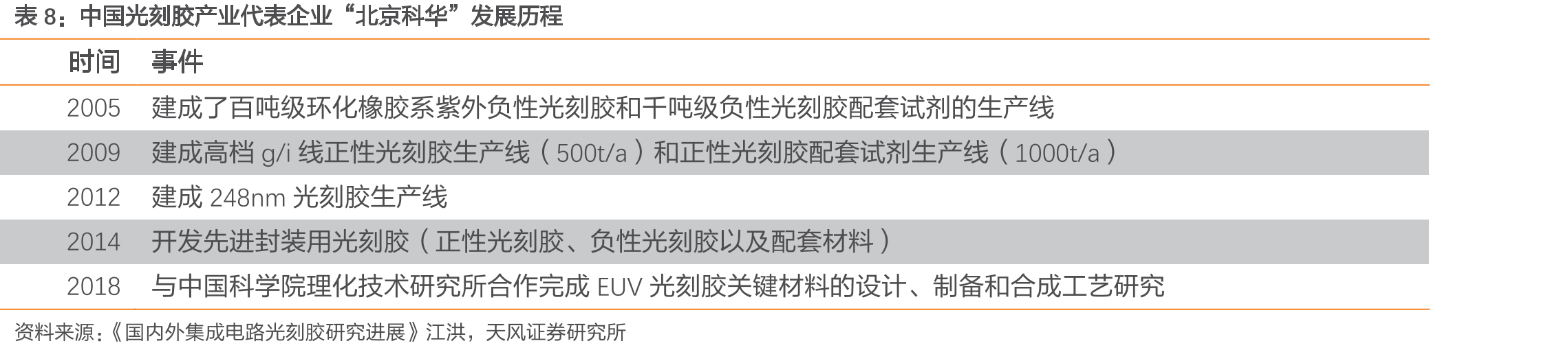 光刻机产业转移历史_第3页