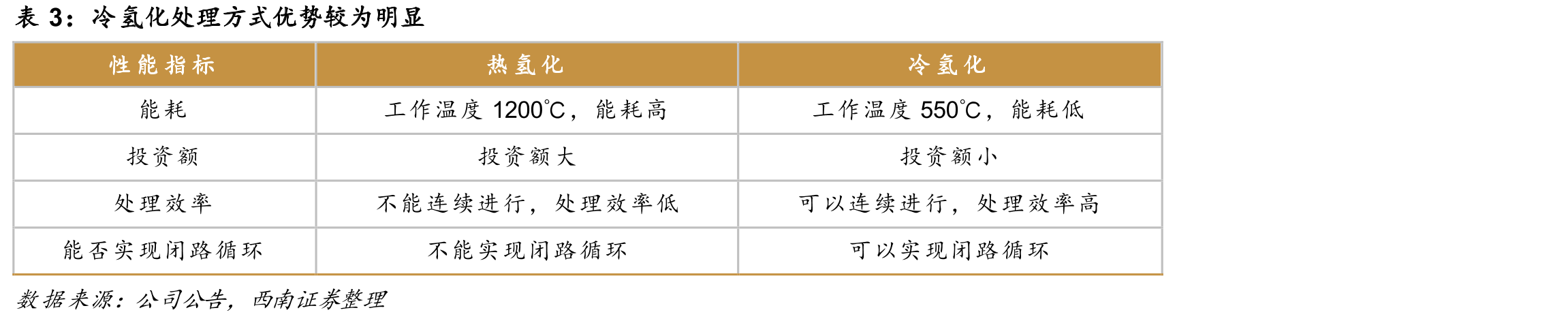 公司新能源汽车电加热器发展历程_第4页