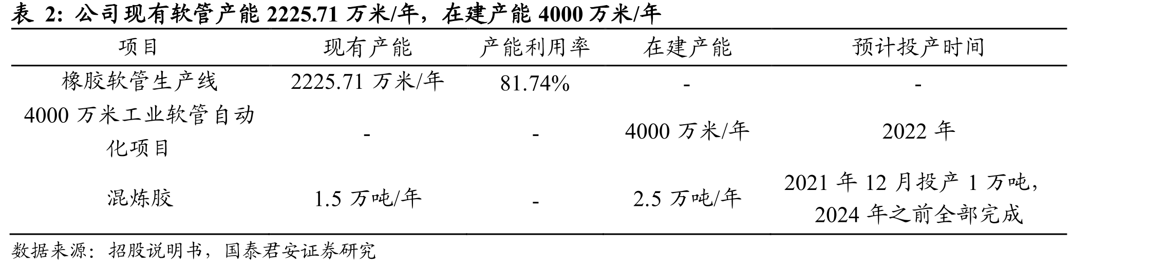 行业国际知名品牌全球布局完善、实力强劲_第5页