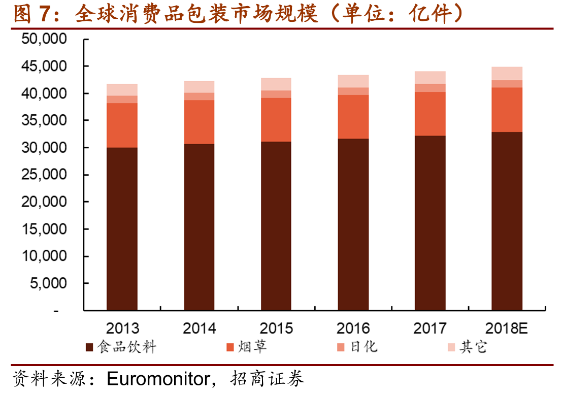 二片罐毛利触底，三片罐维持高毛利_第4页