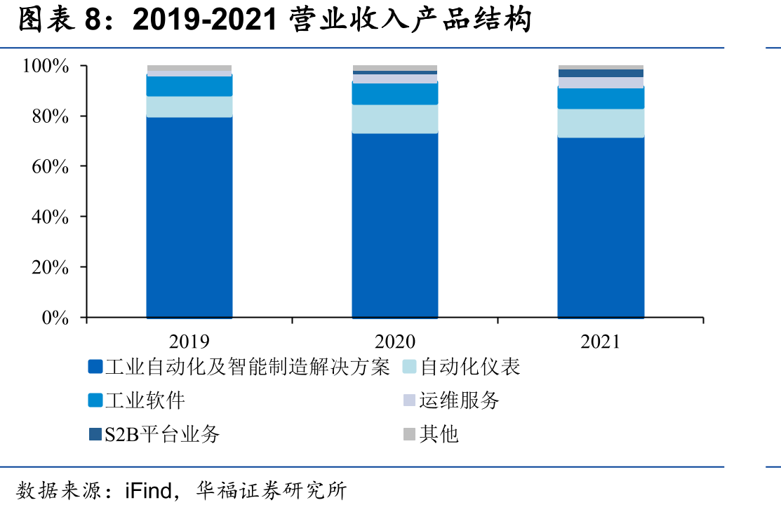 全球工业自动化金字塔_第3页
