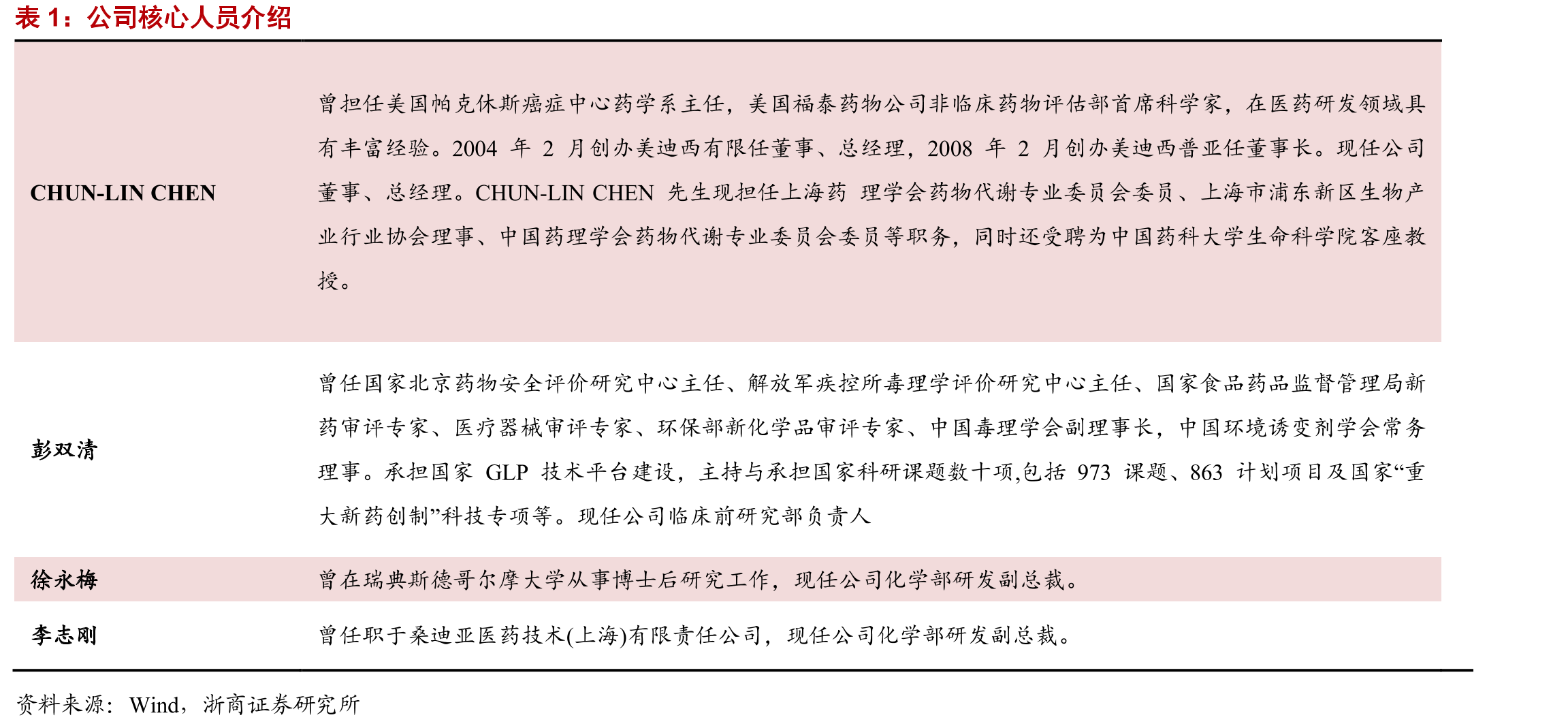 2017-2020Q3食蟹猴价格变化_第3页
