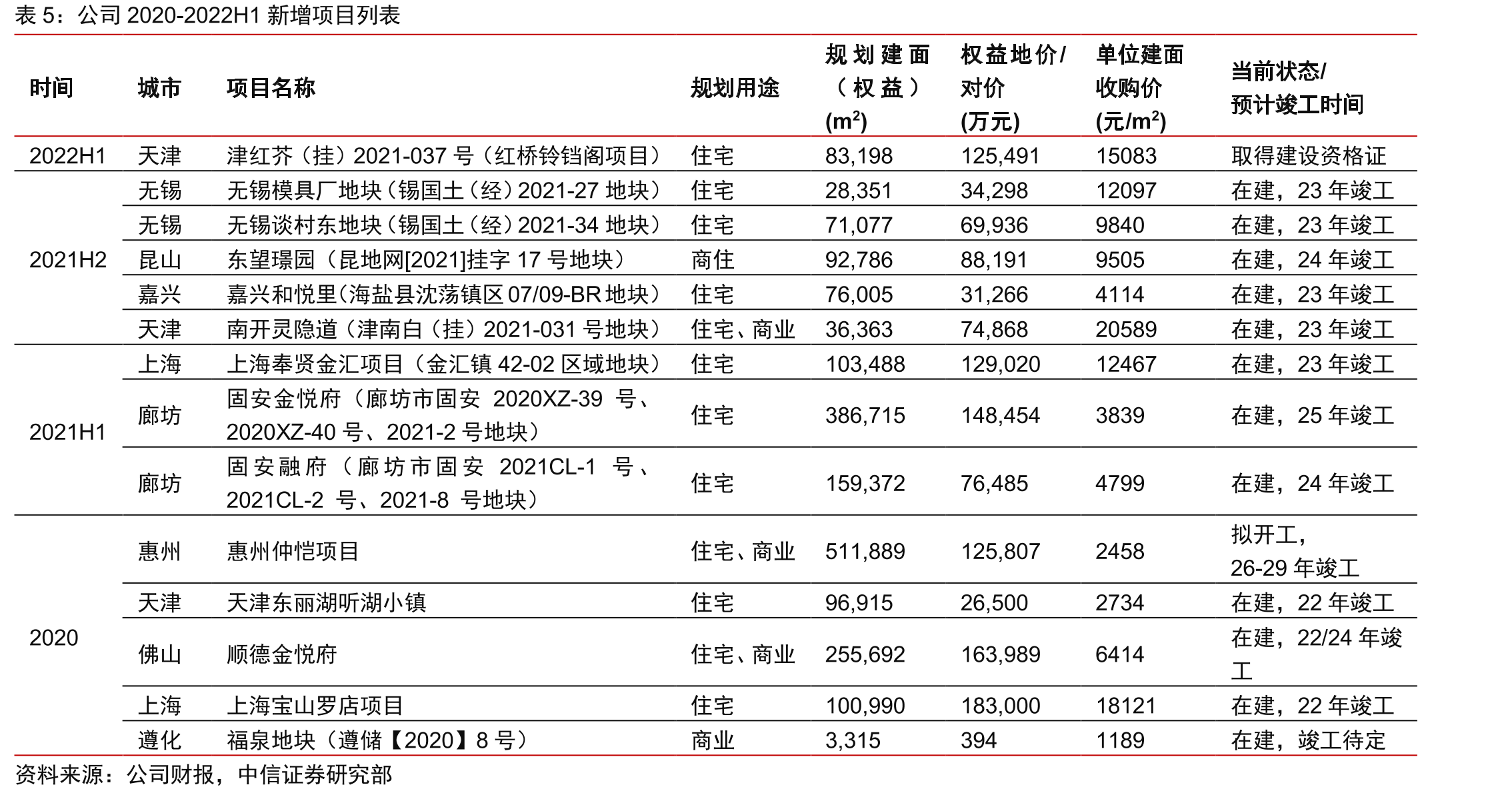 公司存货计提减值比例（%）_第4页