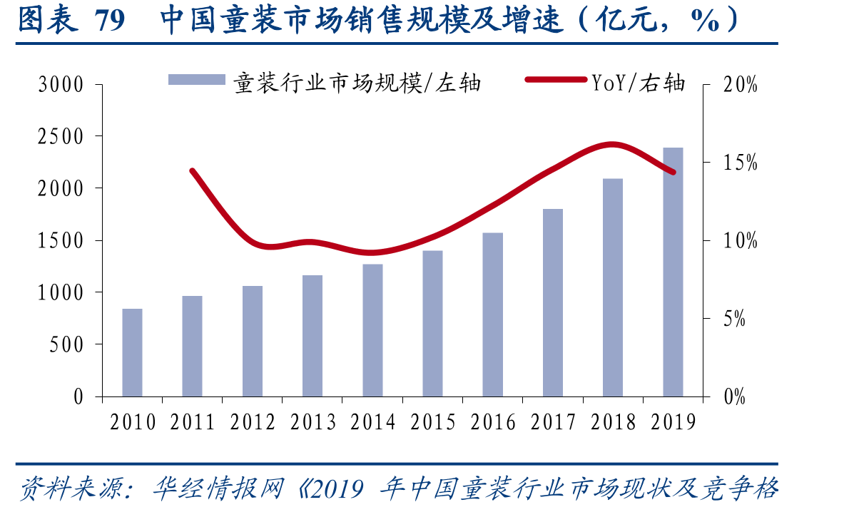 图表28主要定制家具公司经销渠道收入占比_第5页