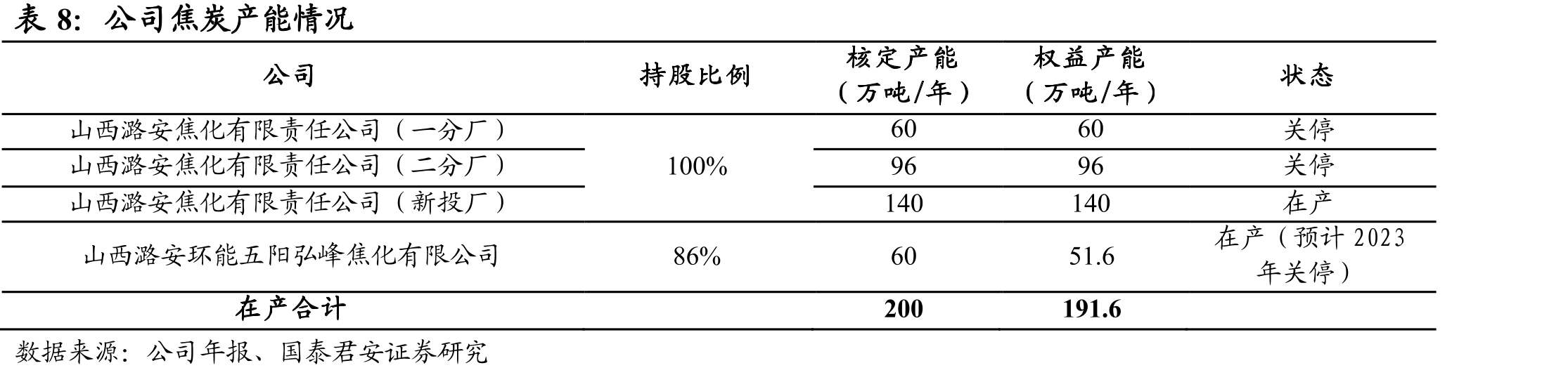 《关于做好当前金融支持房地产市场平稳健康发展工作的通知》_第2页