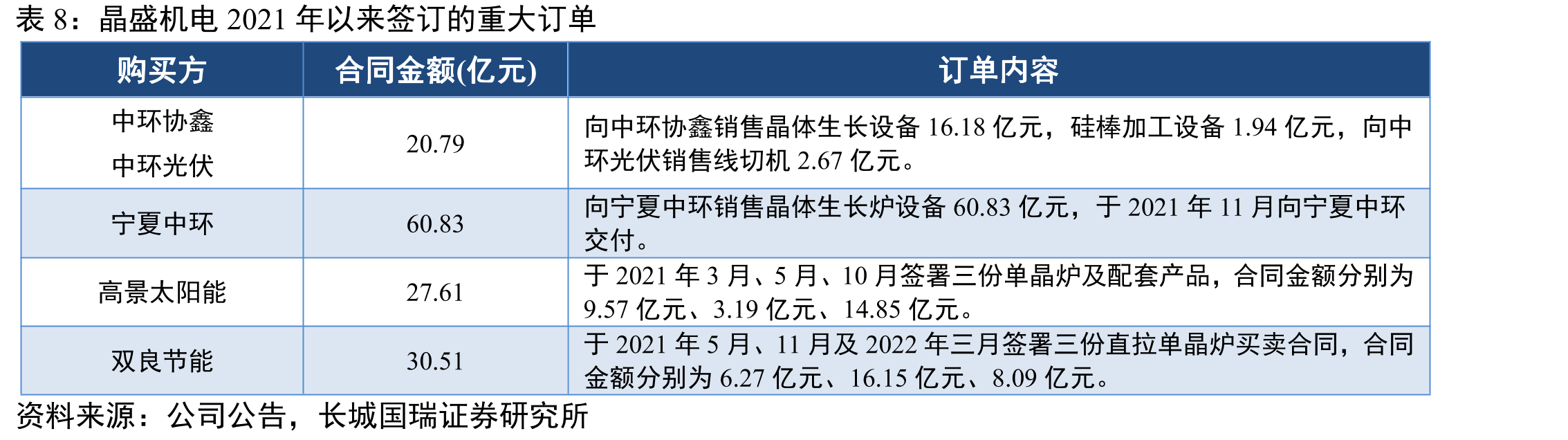 公司主要创始人_第3页