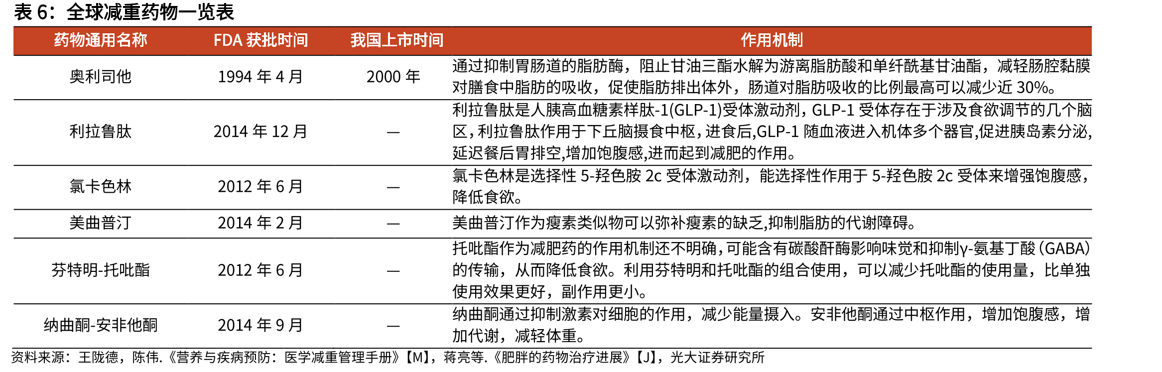 宝尼达与爱贝芙的对比_第3页