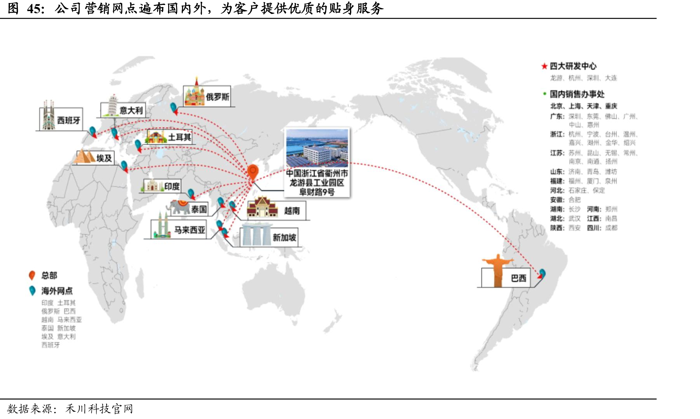 公司营销网点遍布国内外，为客户提供优质的贴身服务