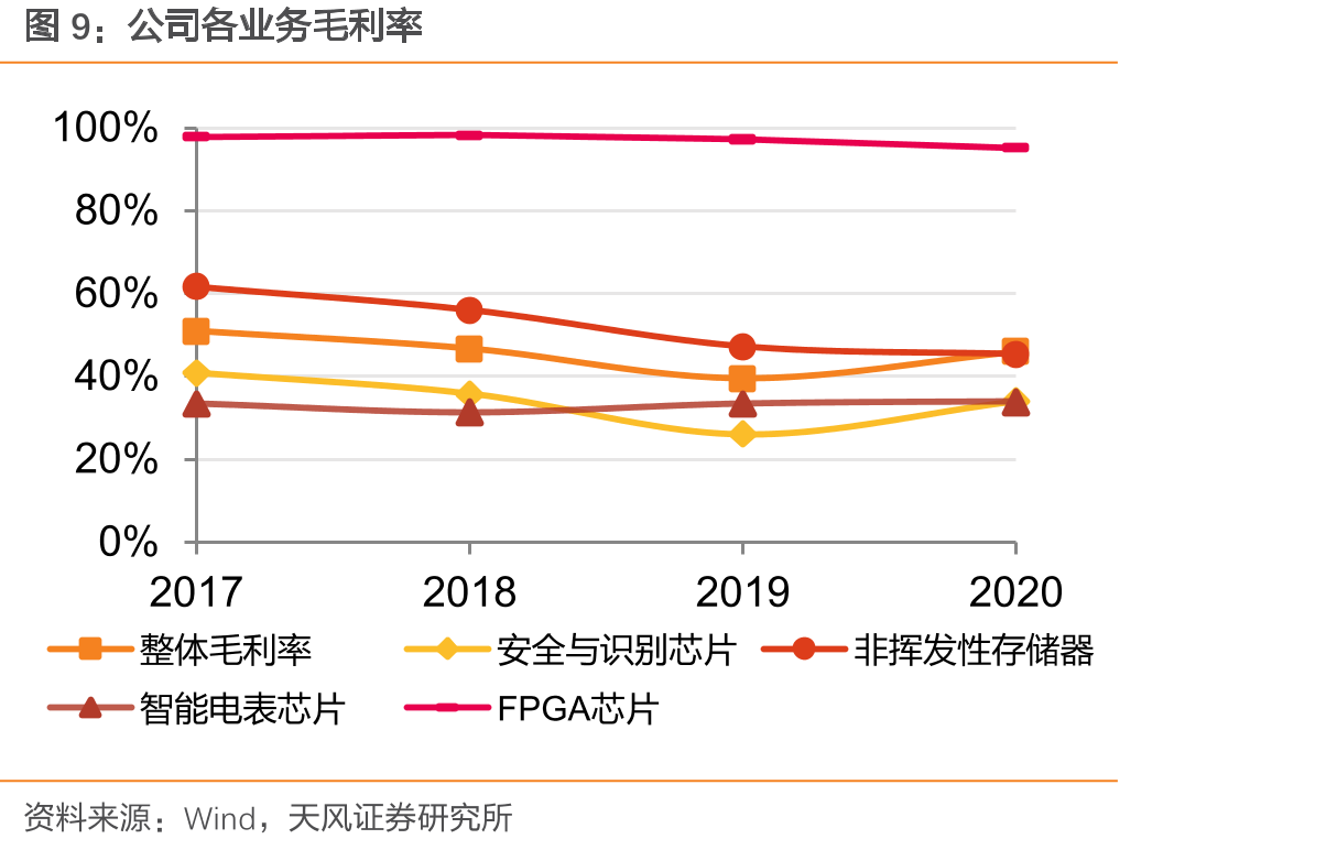 1-3代社保卡发卡历程_第2页