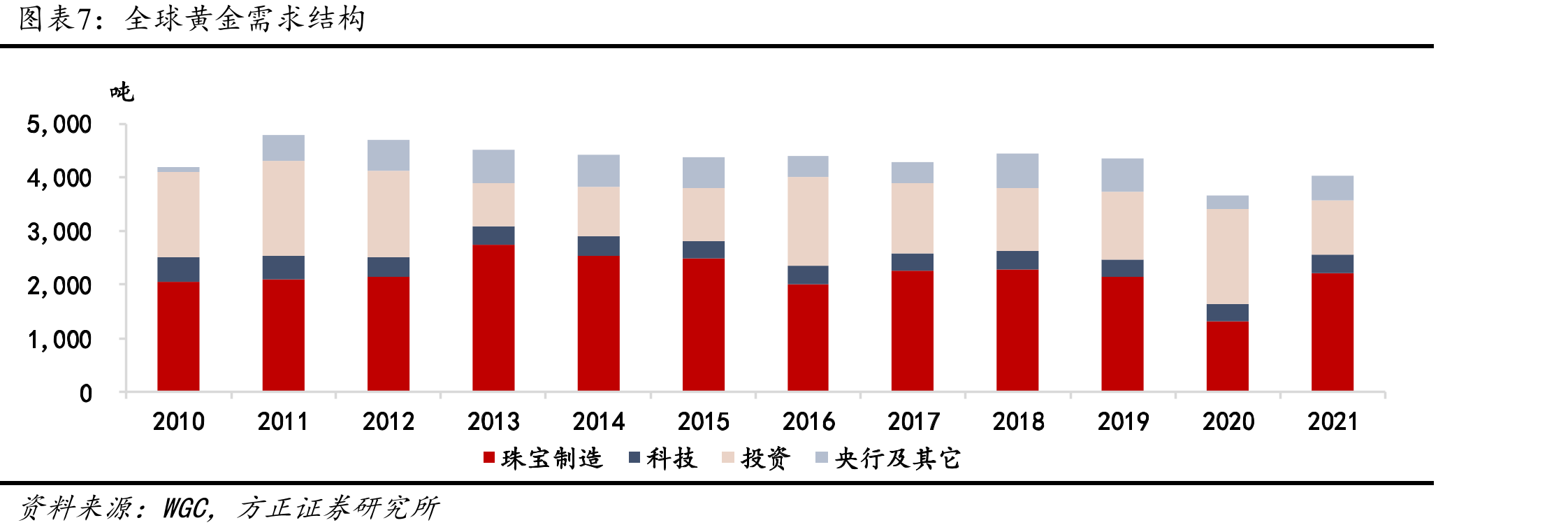 西部黄金黄金年产量_第4页