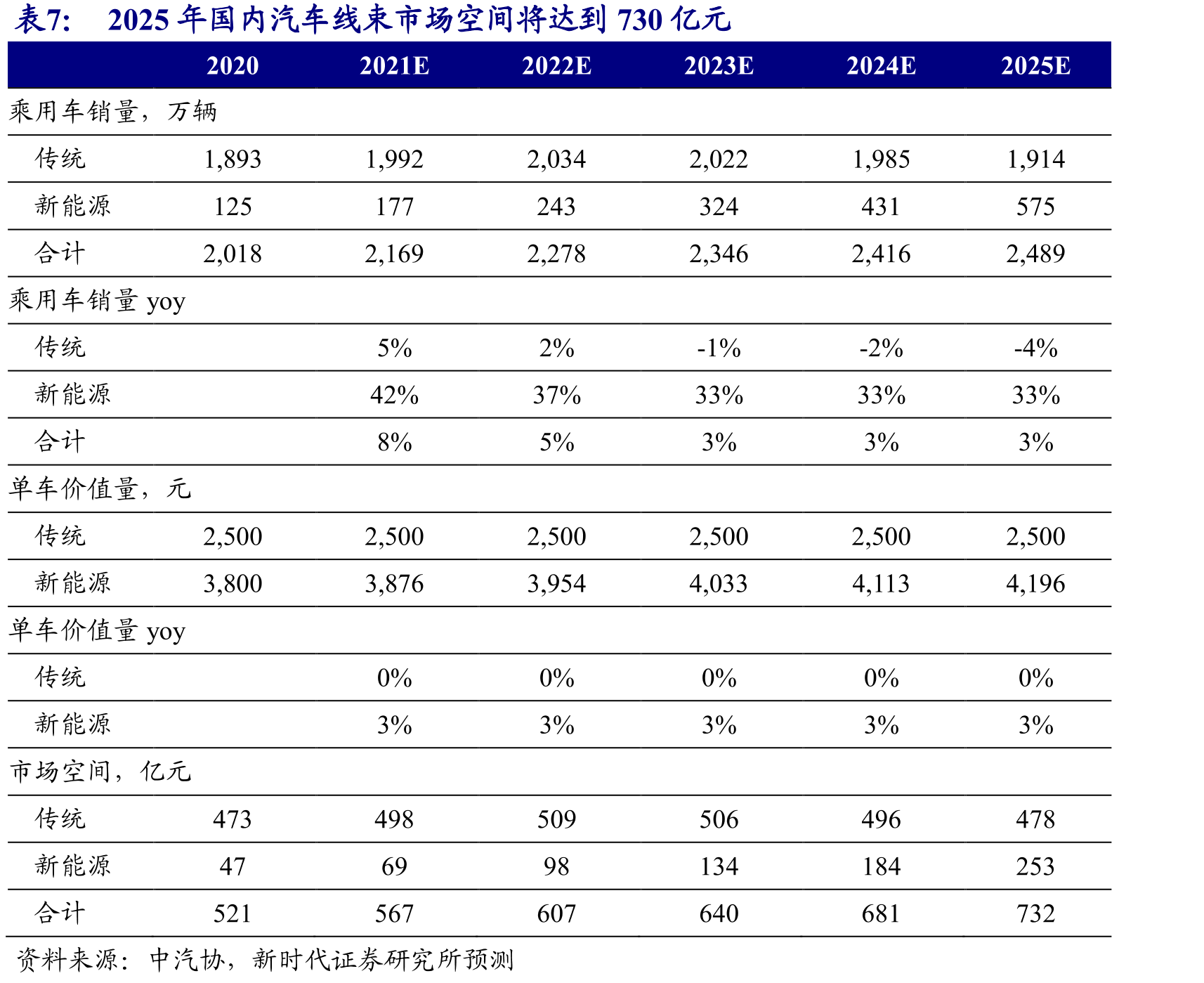2019Q1-3国内高压线束市场格局_第3页