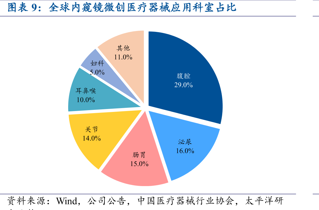 海泰新光股权结构：公司的控股股东、实际控制人为郑安民先生_第2页