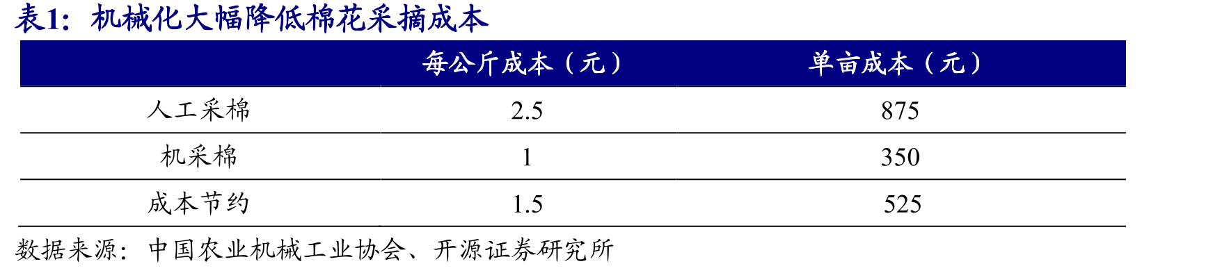 上工申贝营业收入自2011年以来呈上升趋势_第2页
