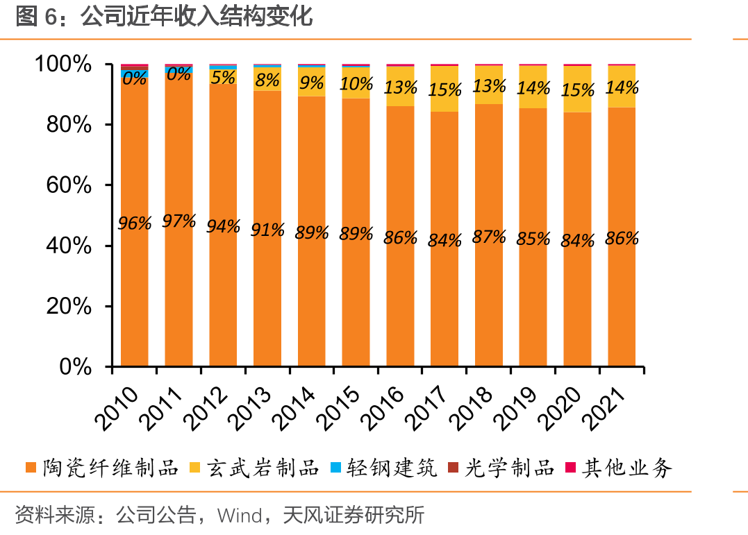 奇耐直接或间接控制的核心企业、关联企业的主要业务等情况简述_第5页