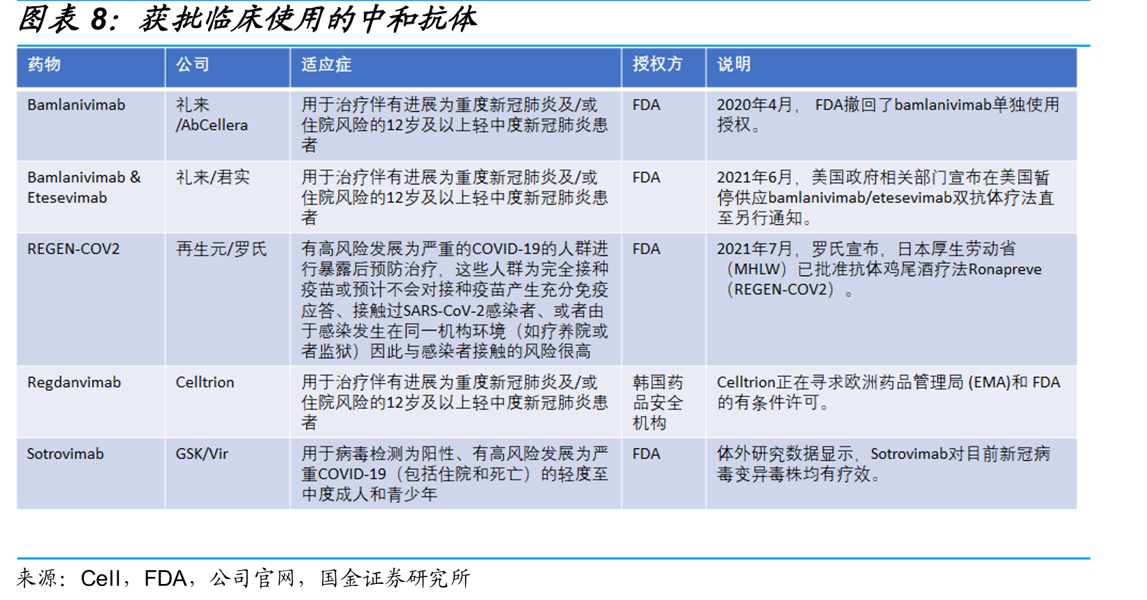 全球确诊人数统计（截止至2021.08.10）_第3页