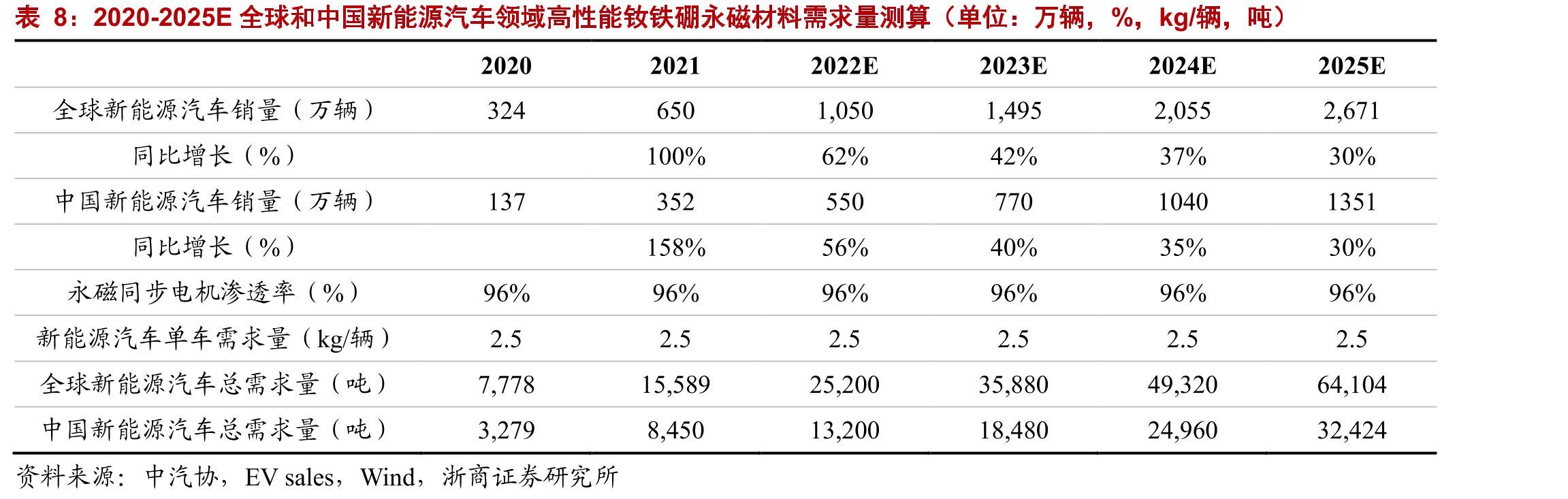 2021年各国稀土矿储量占全球储量比例（单位：%）_第3页