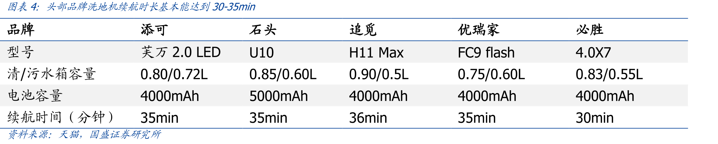 亚马逊“StickVacuums&ElectricBrooms”榜单中，添可FloorOneS3排名第一（截至2021年12月15日）_第4页