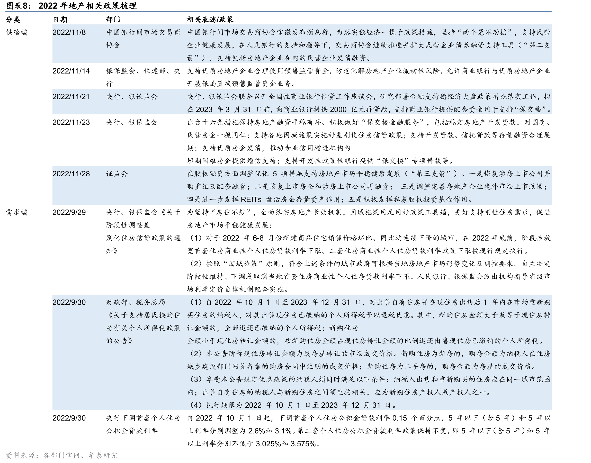 历史上厨电（烟灶消）终端需求与新房销售强相关_第2页