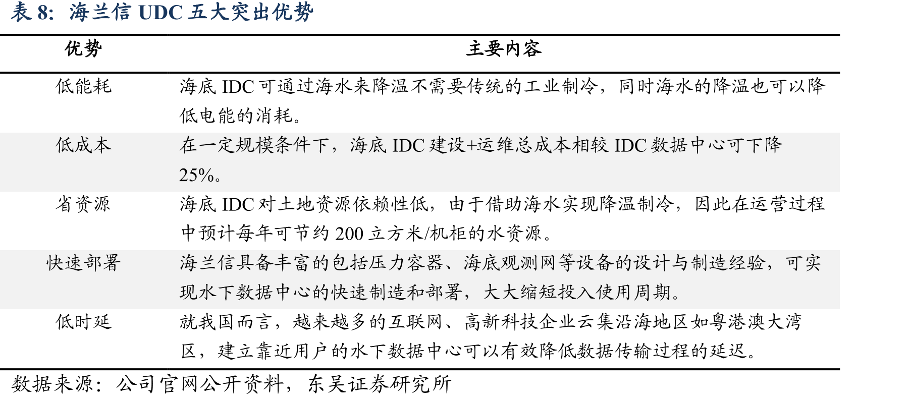 海兰信发展历程_第3页