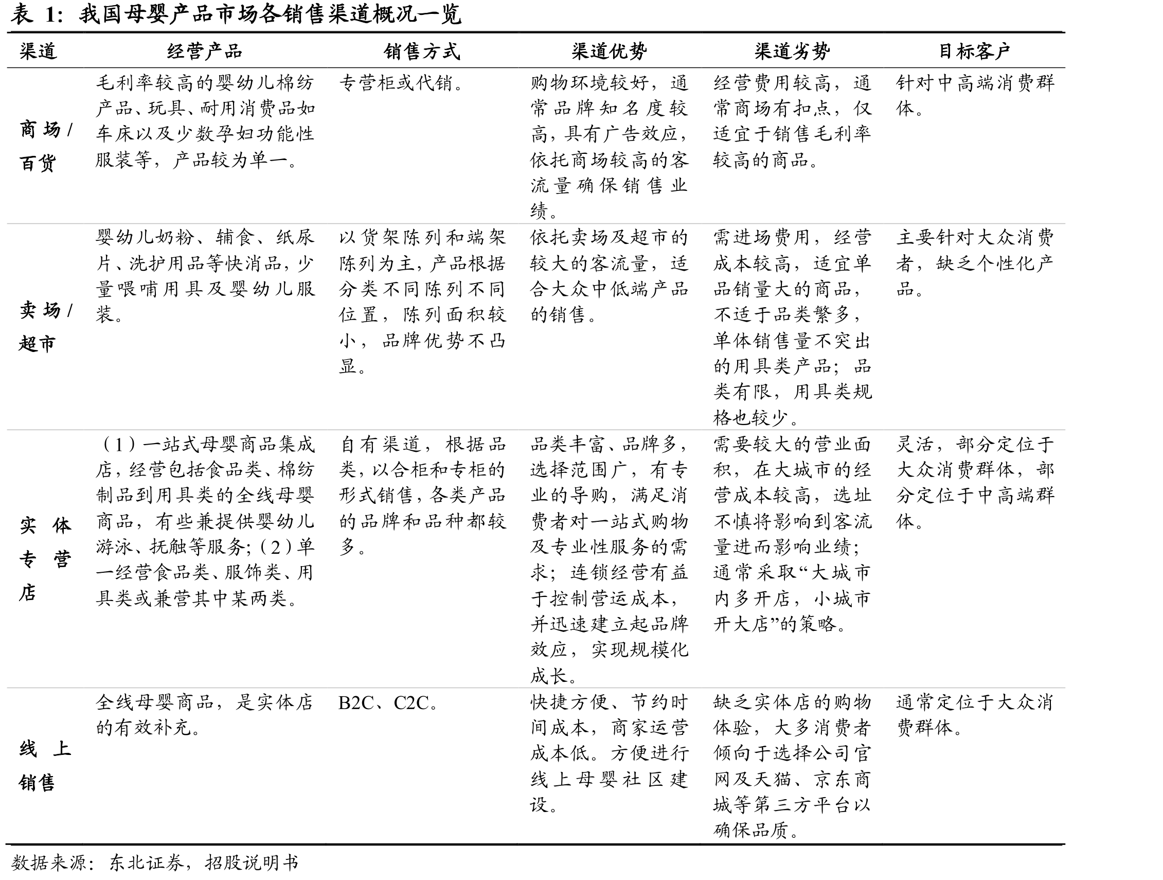 二孩政策不及预期，人口出生率及出生人口数快速下滑_第5页
