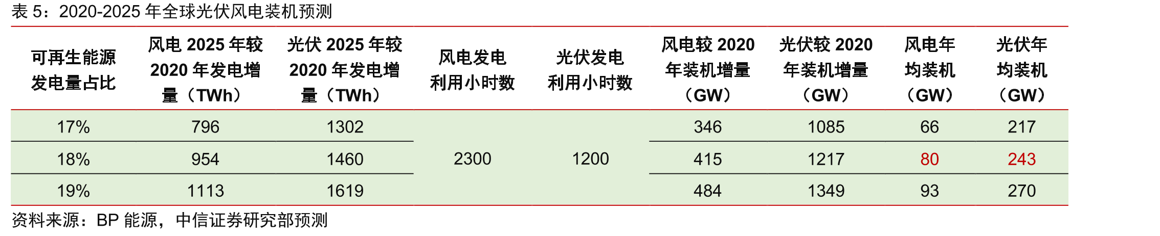 主要多晶硅厂商单晶硅片用料比例_第5页
