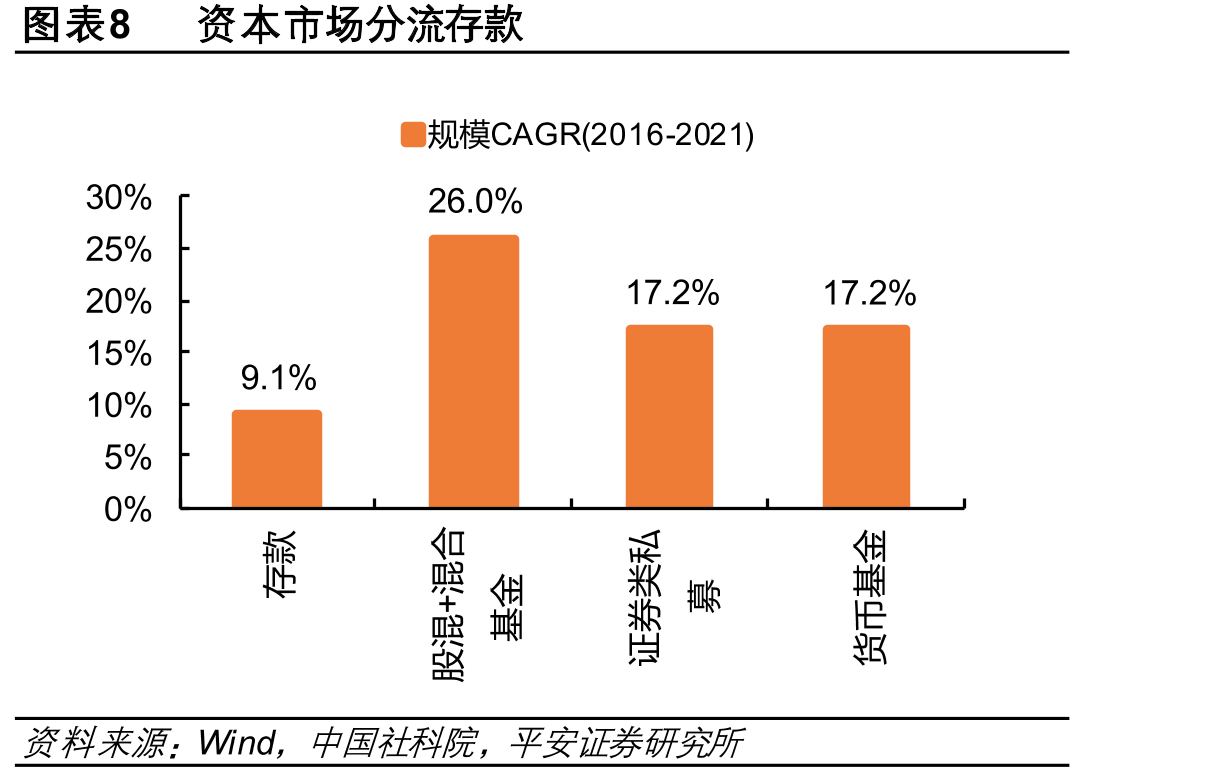 网点、ATM减少_第3页