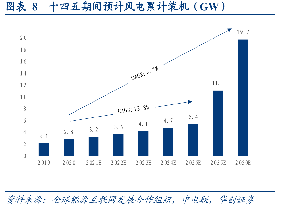 图表2公司股权结构及控股股东情况_第3页
