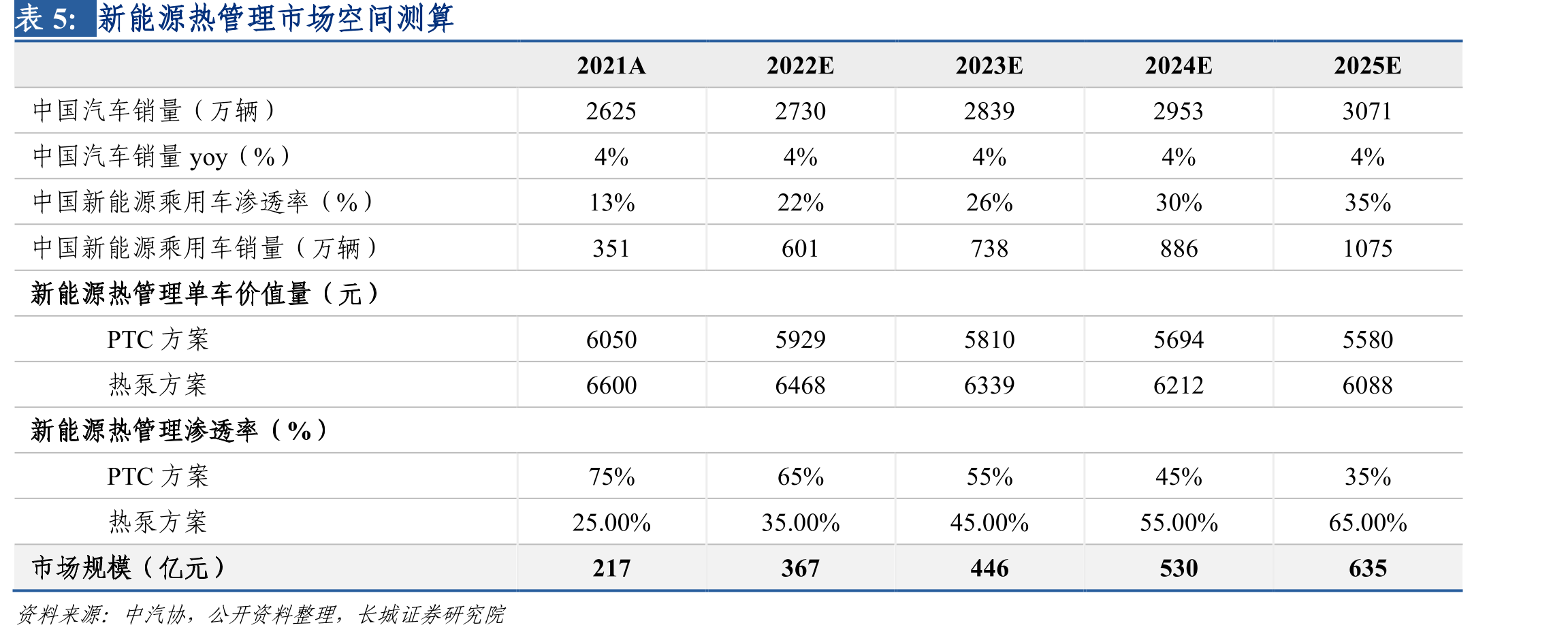 公司历年计提商誉减值准备（万元）_第3页