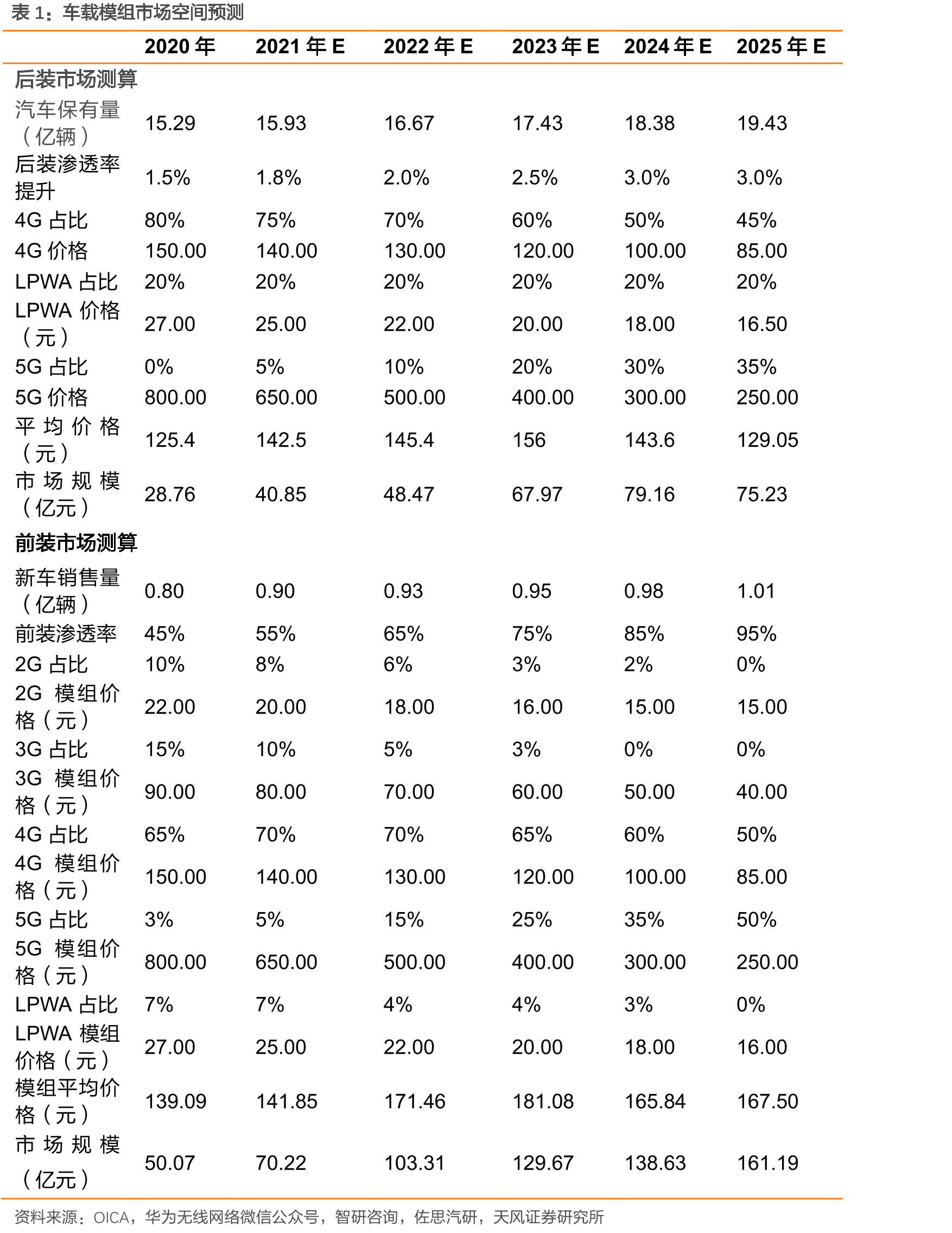 小鹏汽车销量_第5页