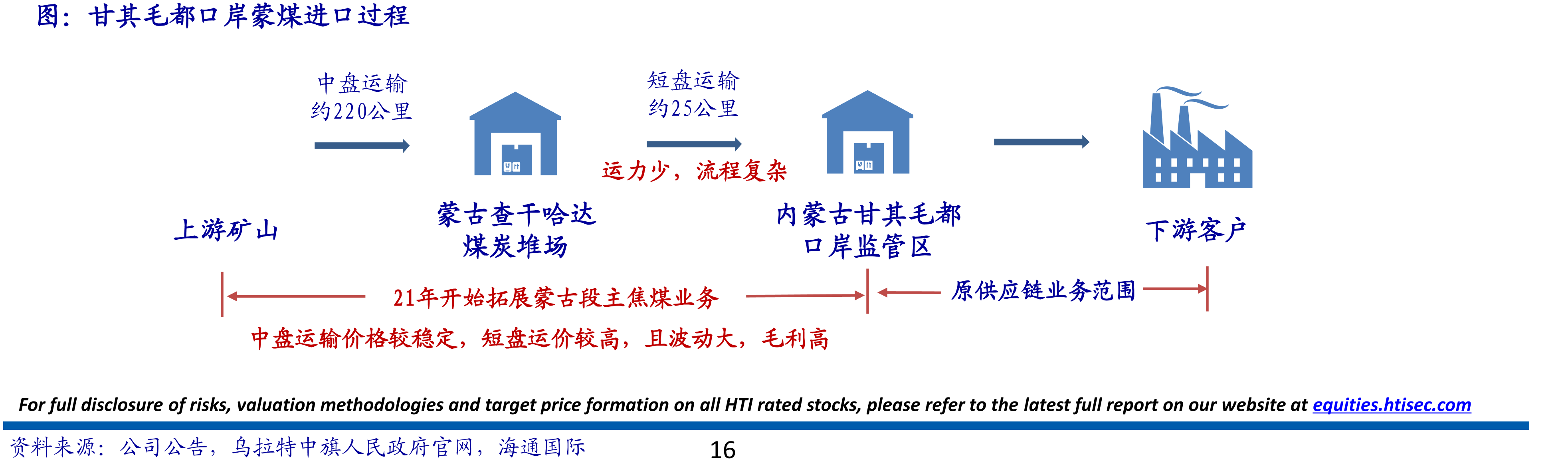 BPCM全球物资供应链：蒙古国ETT主焦原煤（5号原煤）运至中国甘其毛都口岸费用构成明细_第5页