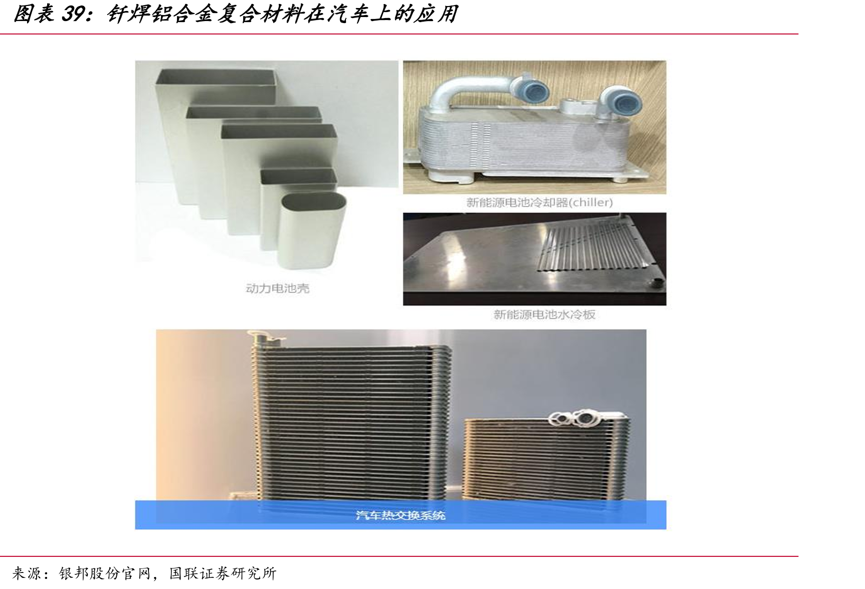 钎焊铝合金复合材料在汽车上的应用
