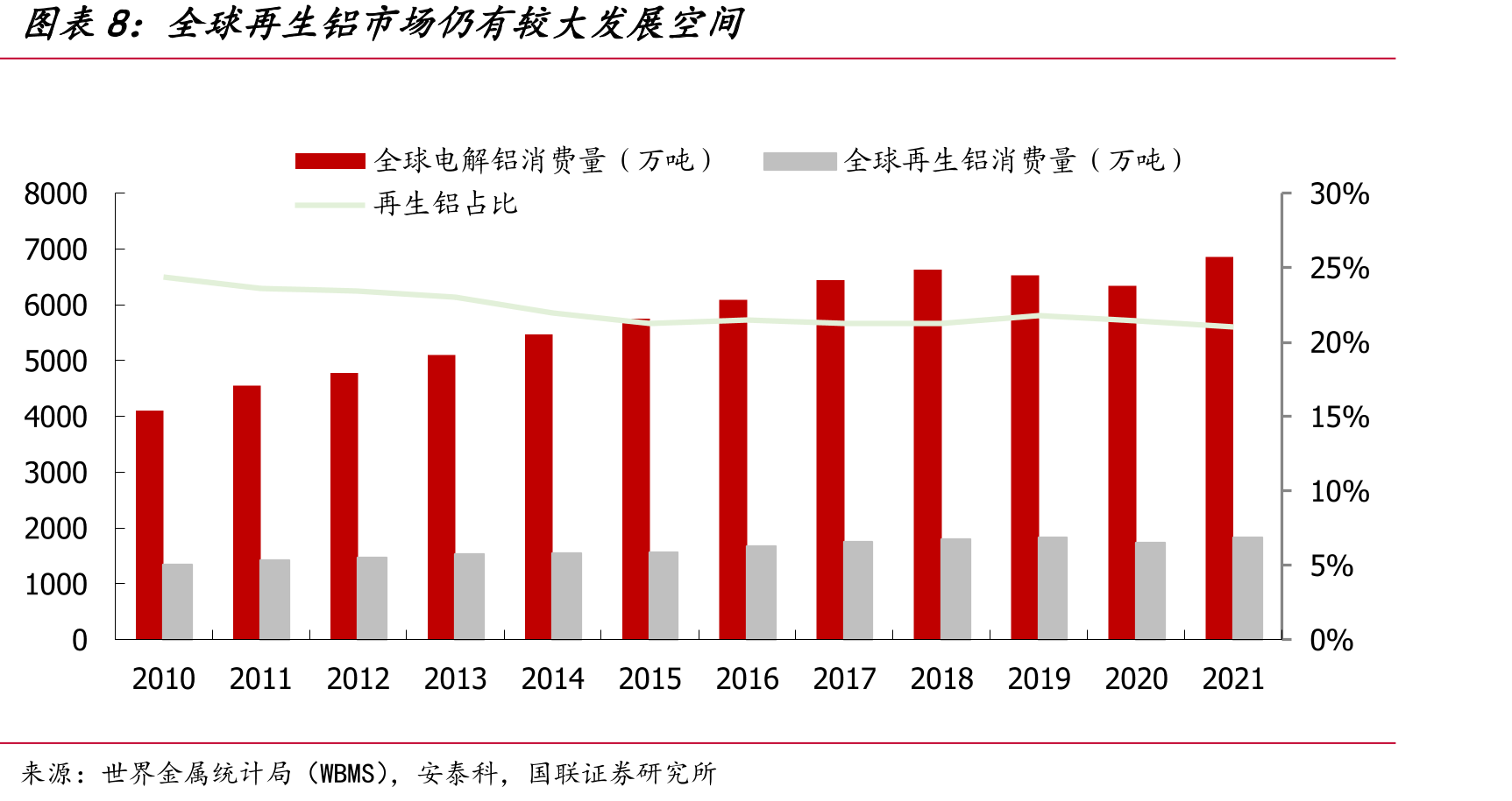 钎焊铝合金复合材料在汽车上的应用_第3页