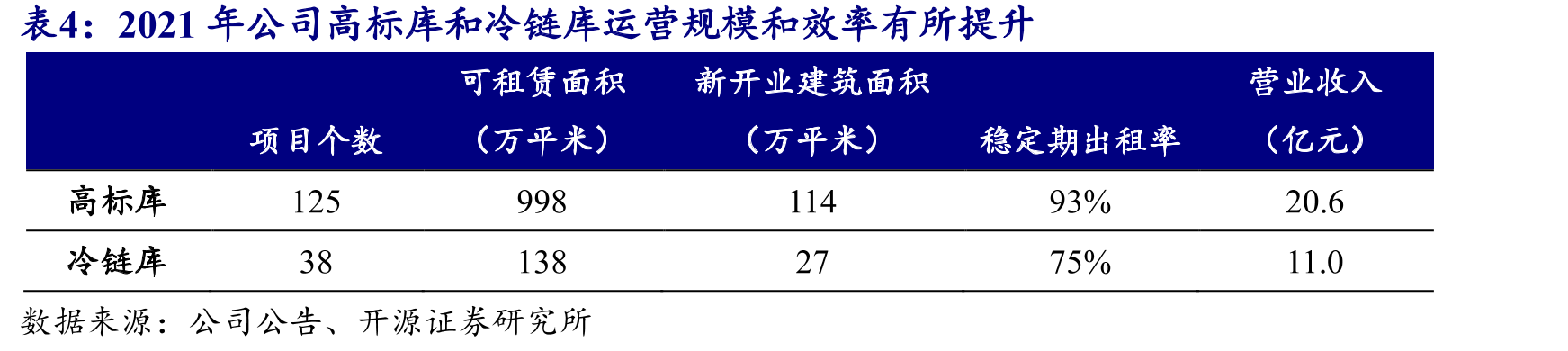 2021年以来各地旧改及城市更新政策_第5页