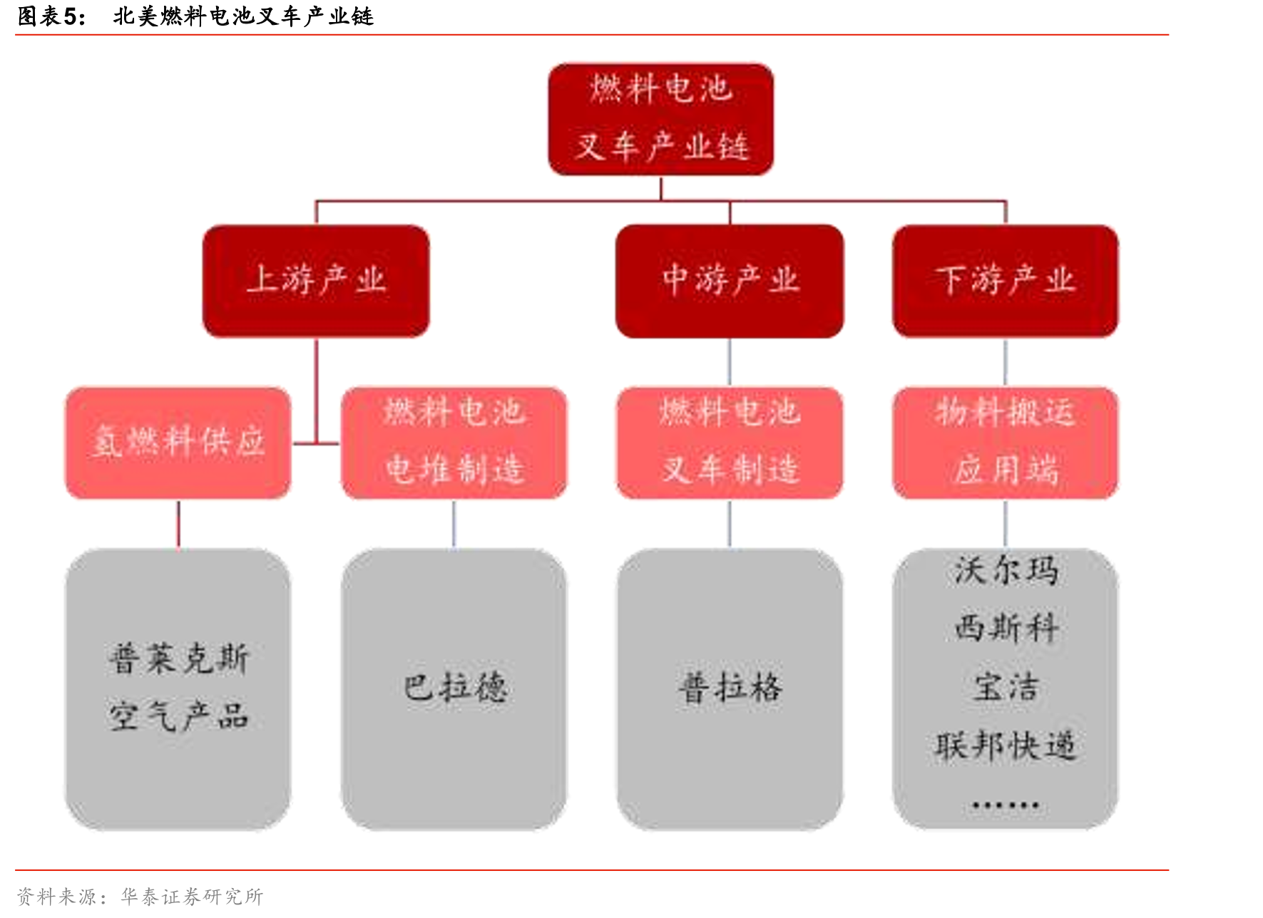 林德集团提供氢气制备到加注的一体化解决方案_第5页